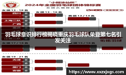 羽毛球意识排行榜揭晓重庆羽毛球队荣登第七名引发关注