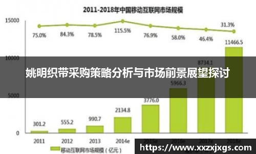 姚明织带采购策略分析与市场前景展望探讨